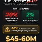 lottery curse statistics